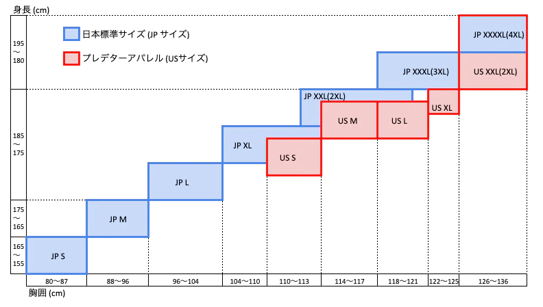 Predator ジャケット ブラック (USAサイズ)